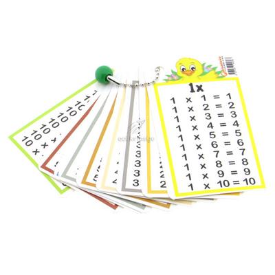 Çarpım Tablosu Ezber Kartları Zincirli