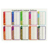 Çarpım Tablosu Karton A4 21X30cm Çift Taraflı Uygulamalı