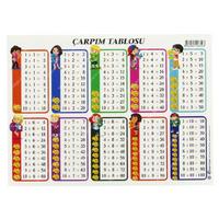 Çarpım Tablosu Karton A4 21X30cm Çift Taraflı Uygulamalı