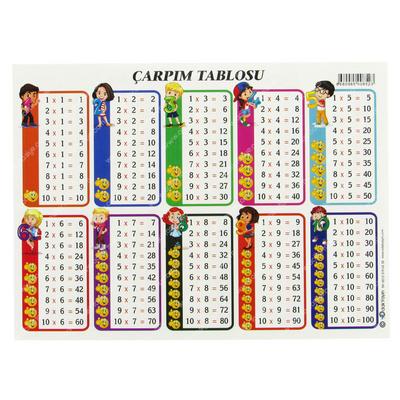 Çarpım Tablosu Karton A4 21X30cm Çift Taraflı Uygulamalı