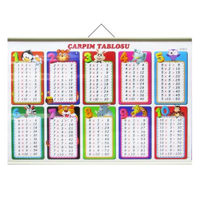 Çarpım Tablosu Askılı 35X50cm